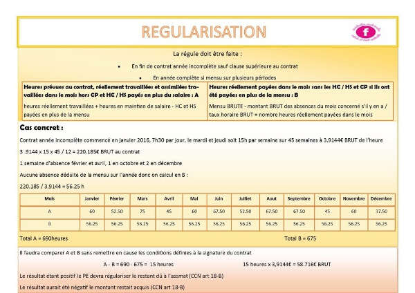 Regularisation de salaire  AssistantesMaternelles.NET