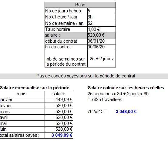 congés payés contrat de professionnalisation – contrat pro et congés ...