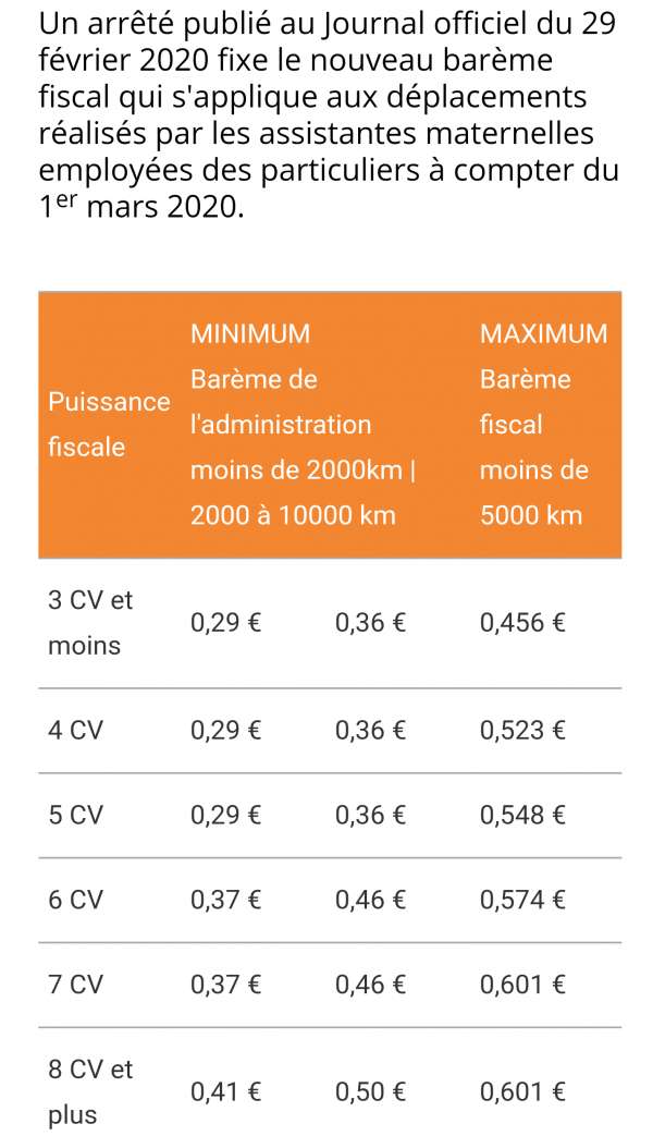 Tarif frais kilometrique