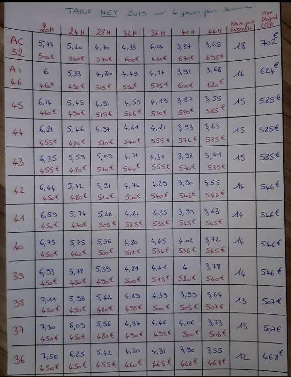 Tarif pour 40h semaines  AssistantesMaternelles.NET