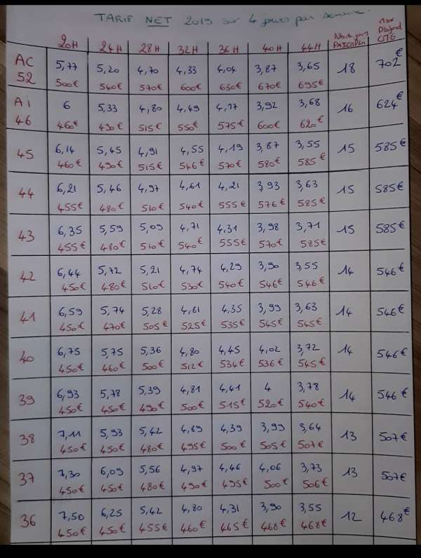 Taux horaire maximum Taux horaire maximum